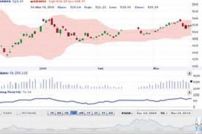 Nghị quyết HĐQT về việc thông qua danh sách các công ty kiểm toán