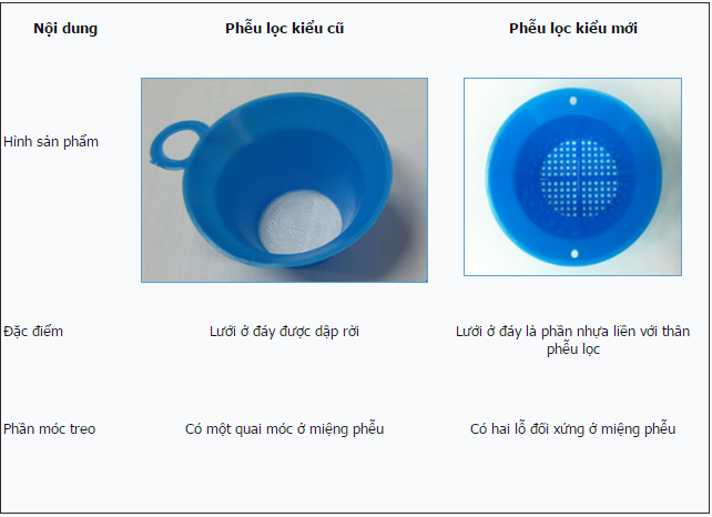 THÔNG BÁO SẢN PHẨM MỚI - PHỄU LỌC